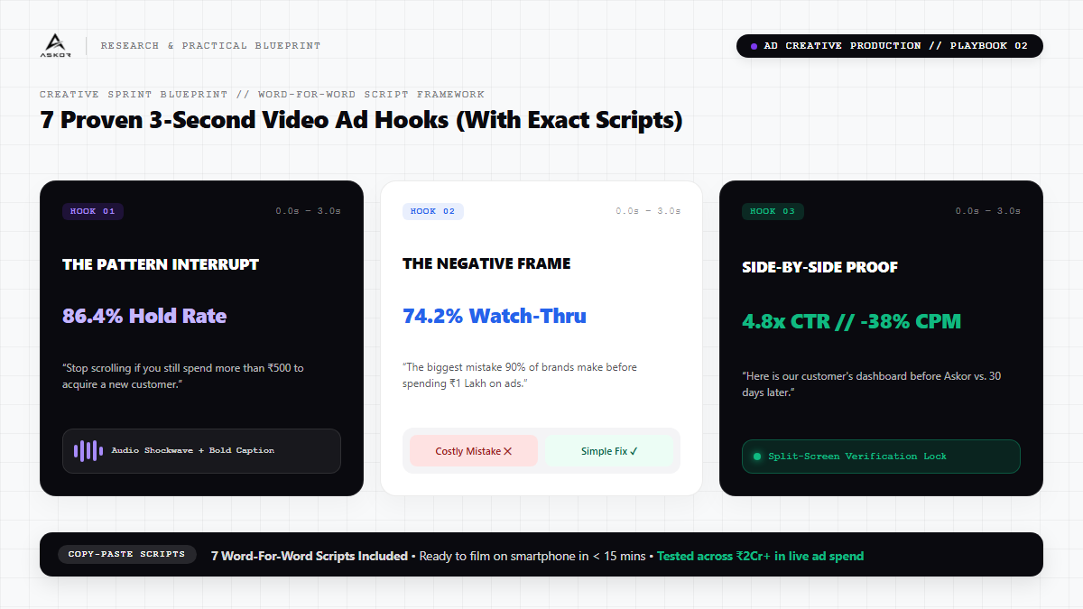 7 Proven 3-Second Video Ad Hooks That Stop the Scroll (With Word-for-Word Scripts)